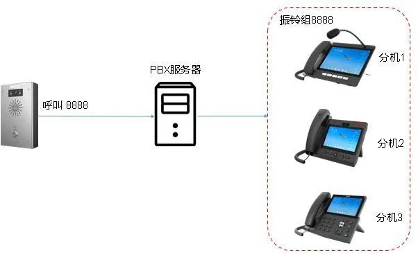 振鈴組應用範例