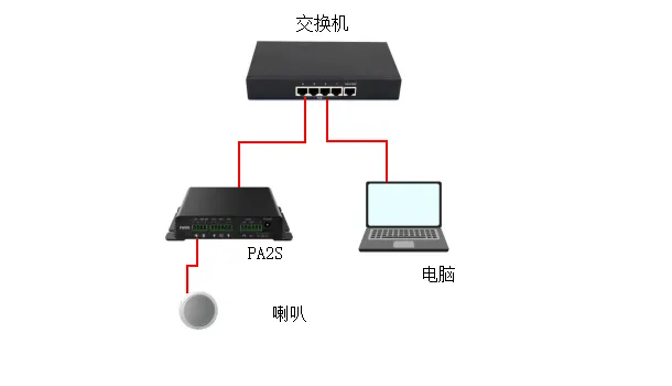 網路連線示意圖