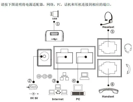 通話狀態指示圖示