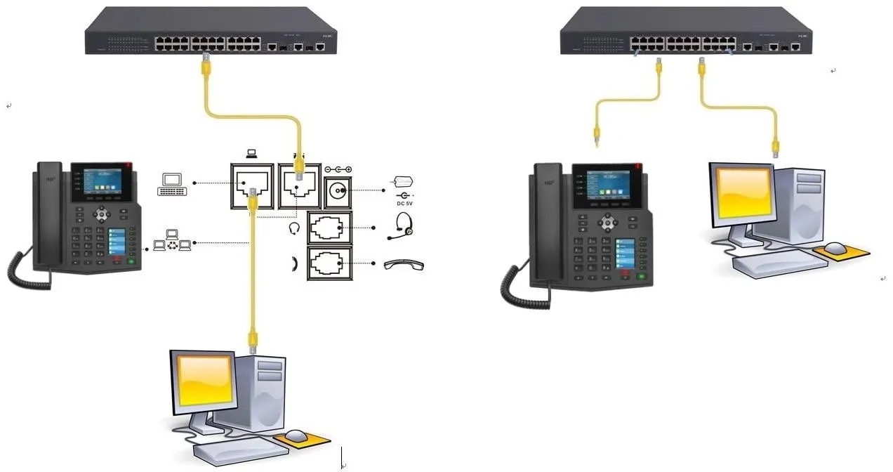 Phone and computer connection diagram