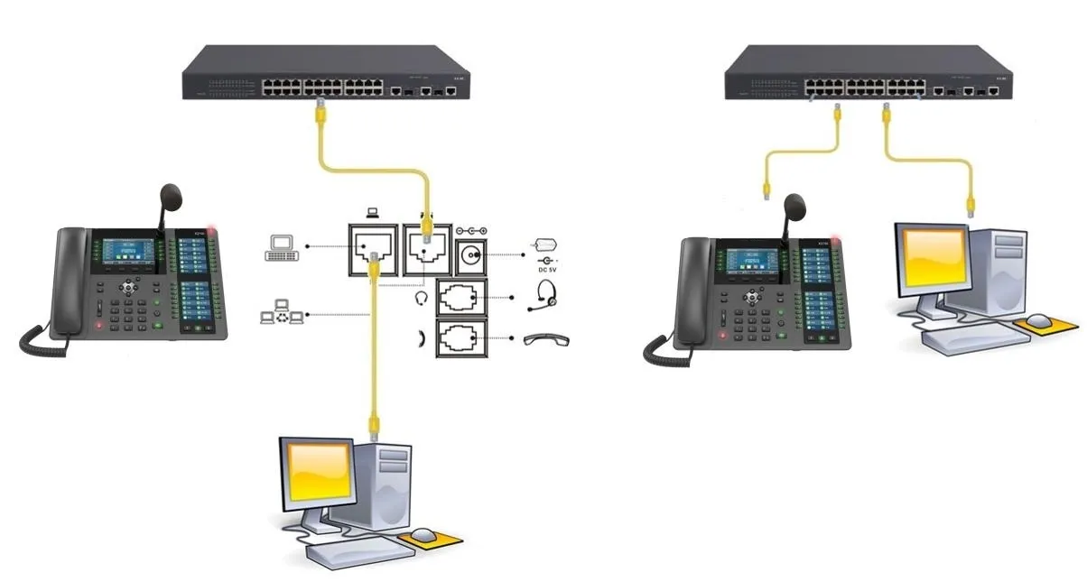 手機與PC連接圖