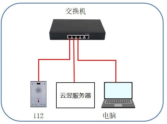 設備與電腦連接