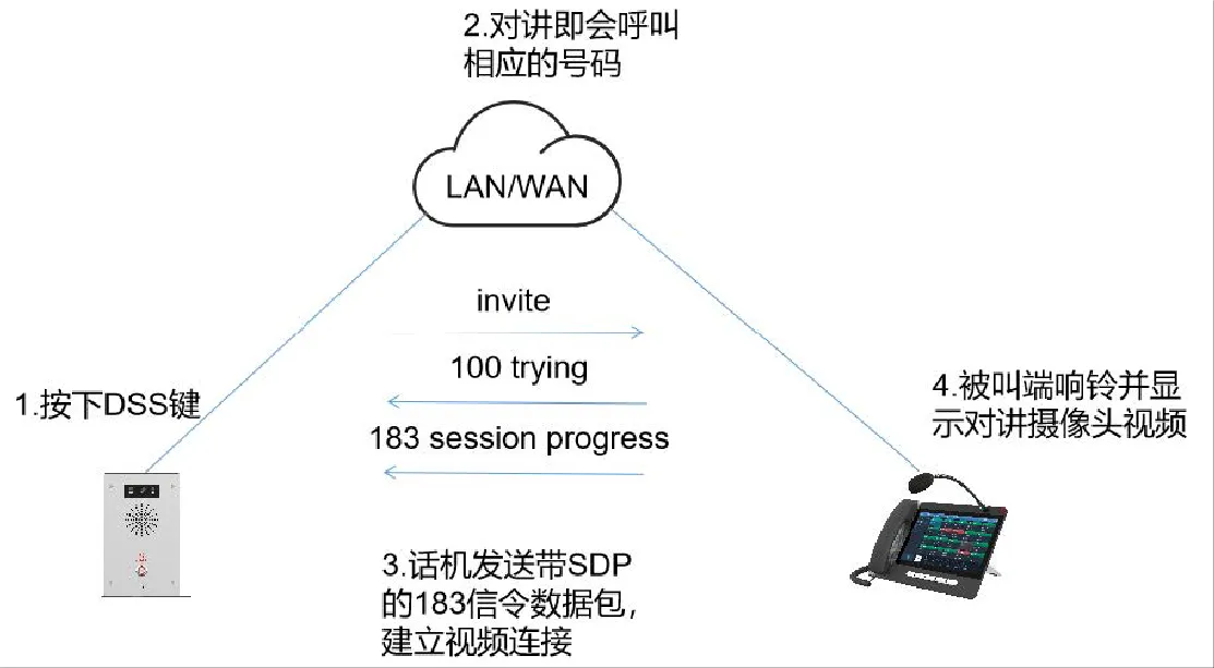 影像預覽 Preview 18x 模式
