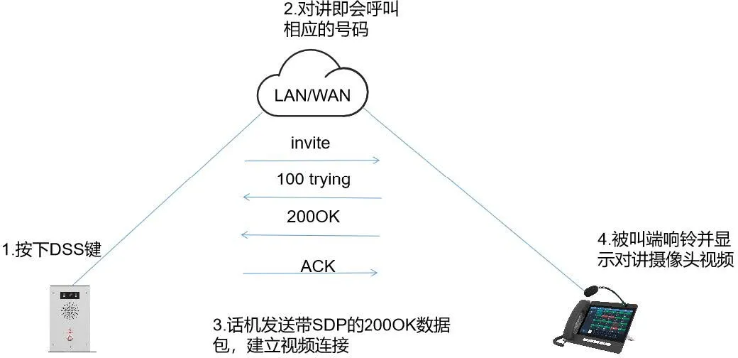 影像預覽 Preview 2xx 模式