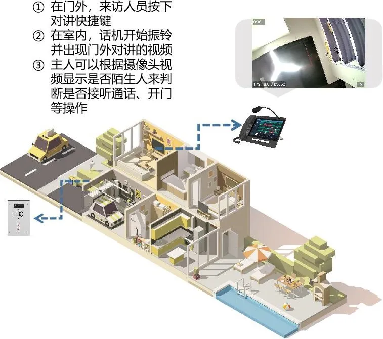 影像預覽應用場景