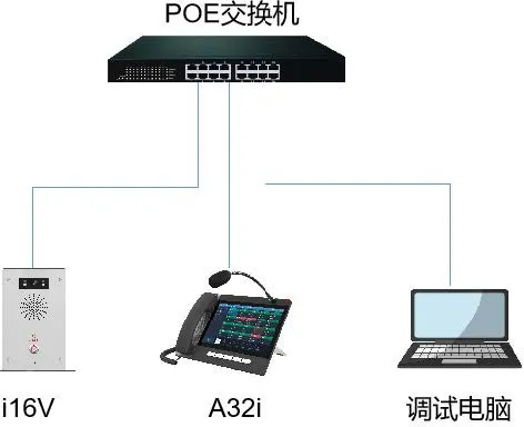 連接架構圖