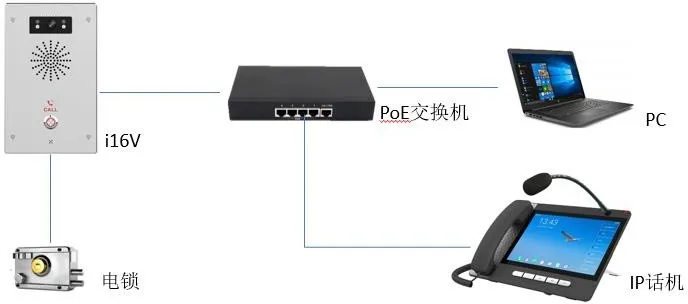 網路連接示意圖