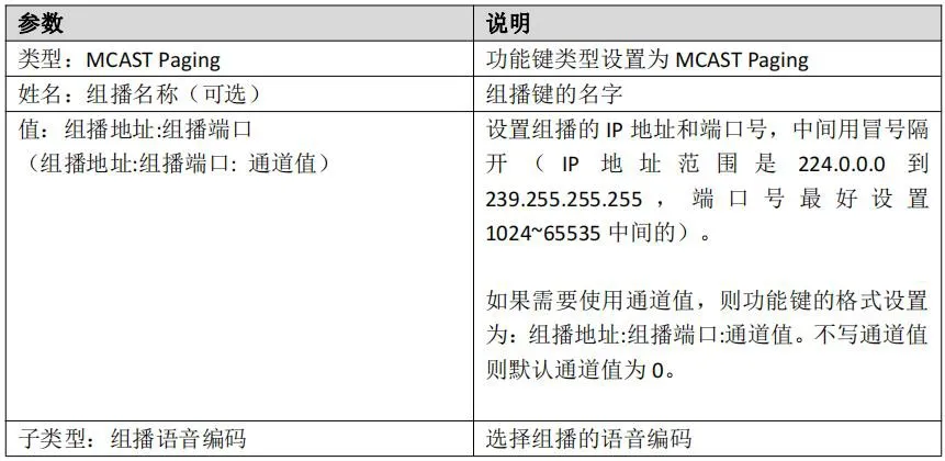 多點傳送發送方設定