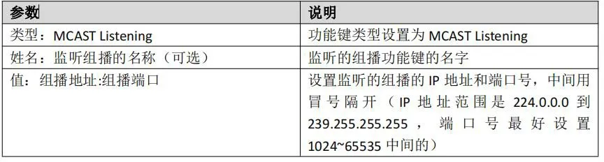手動多點傳送監聽