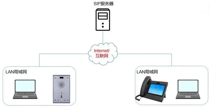 設備與電腦連線示意圖