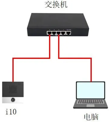 設備與PC連接圖