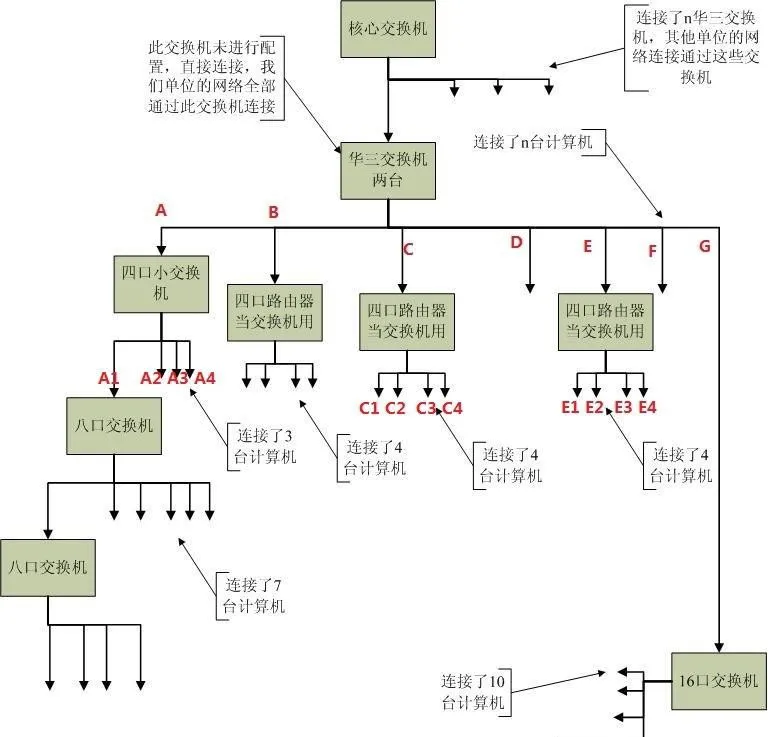 故障隔離網路拓樸