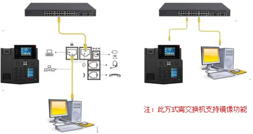 封包擷取連接方式