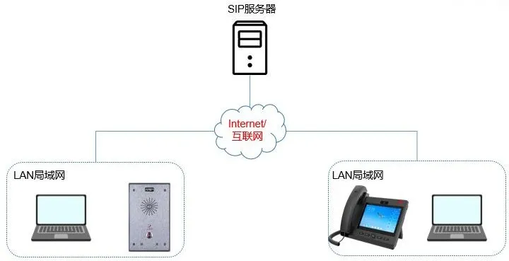 設備與 PC 連接示意圖