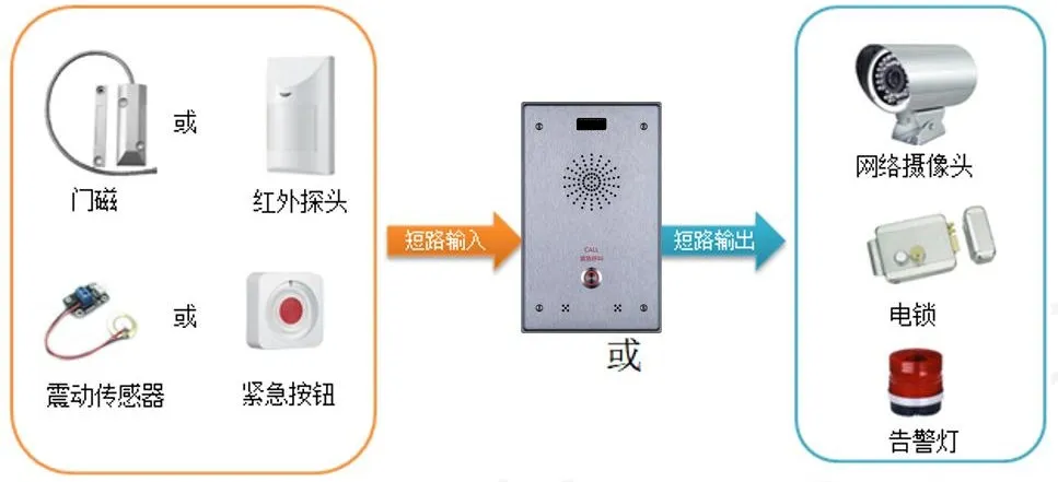 對講系統警報連接範例