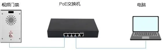 電話與 PC 連接示意圖