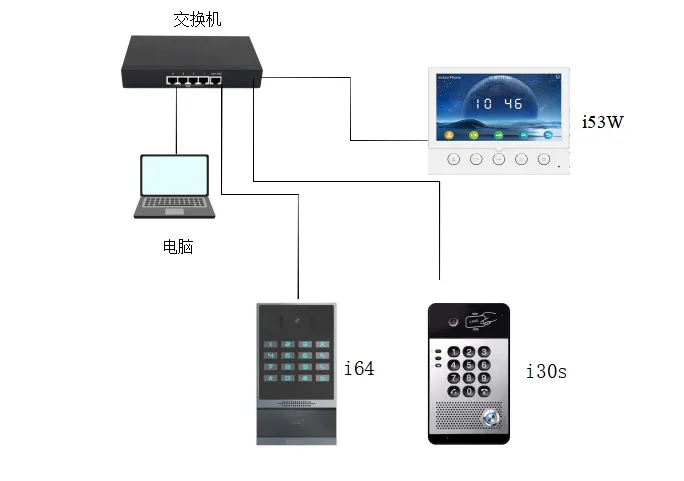 裝置連接示意圖