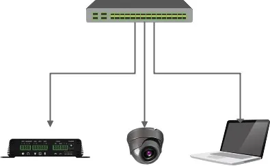 設備與PC連接圖