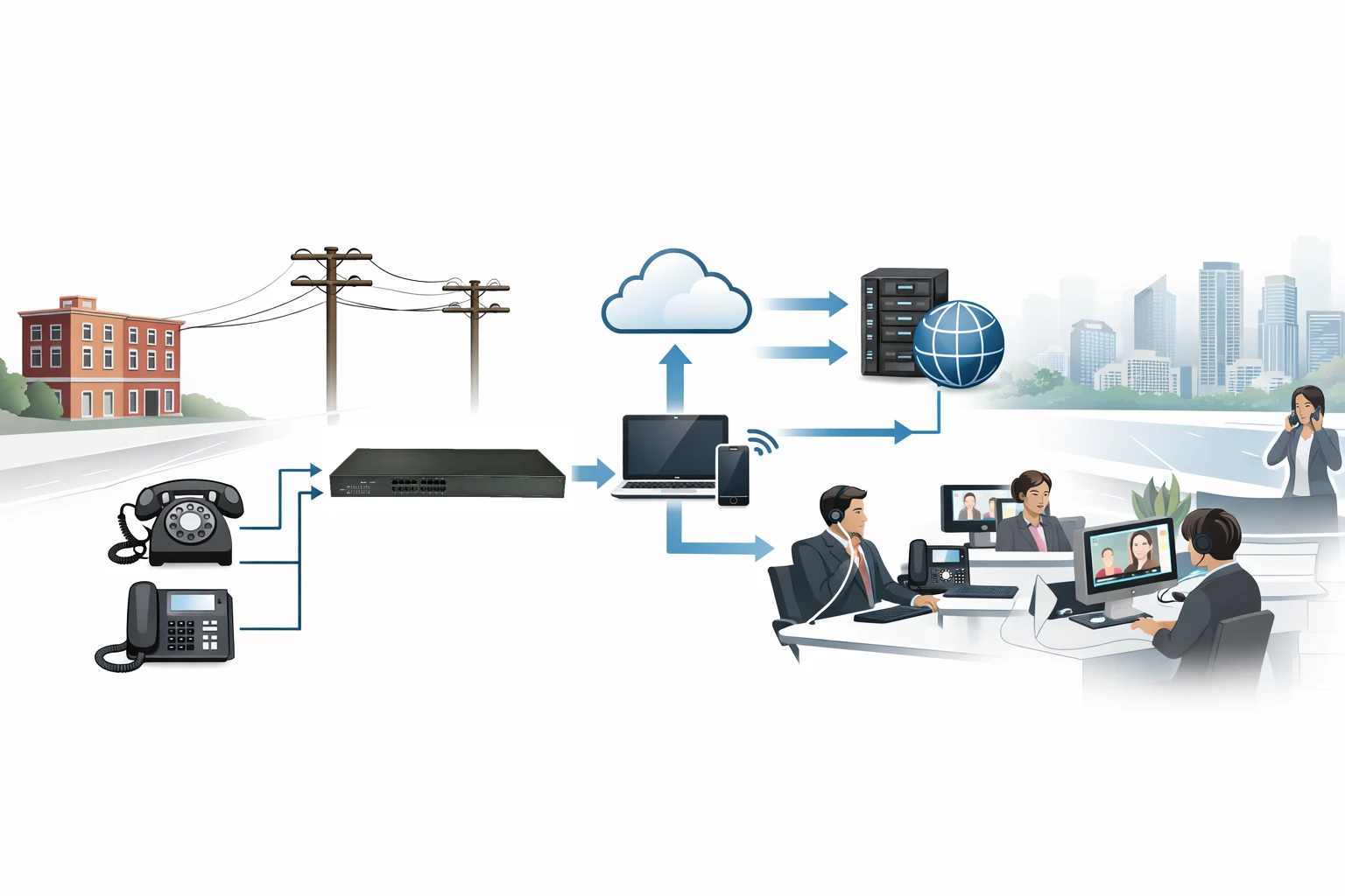 What Is FXO Gateway? Definition, How It Works, Features, and Applications