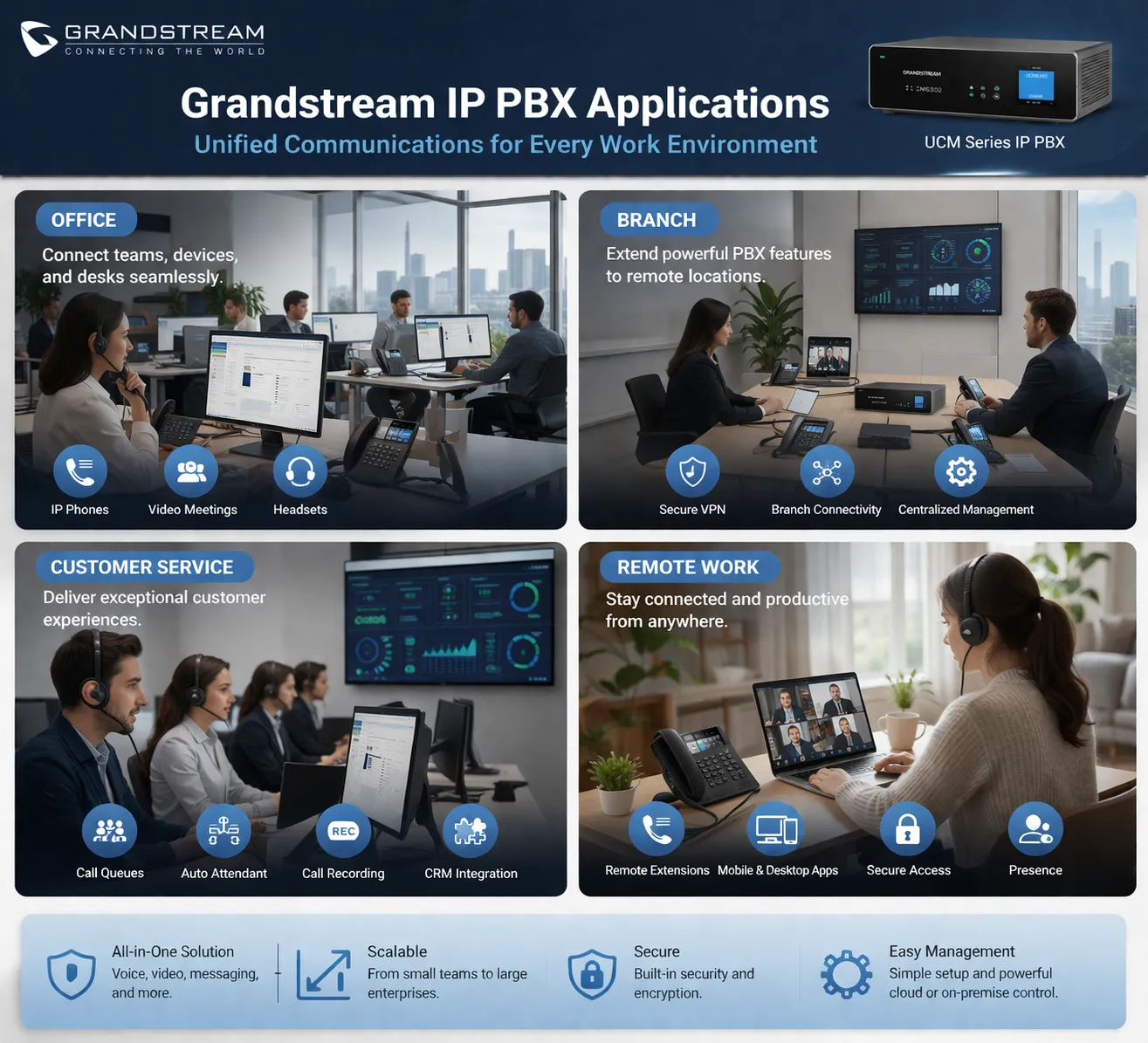 Grandstream IP PBX 在辦公室、分支據點、客戶服務、遠端工作場景的應用
