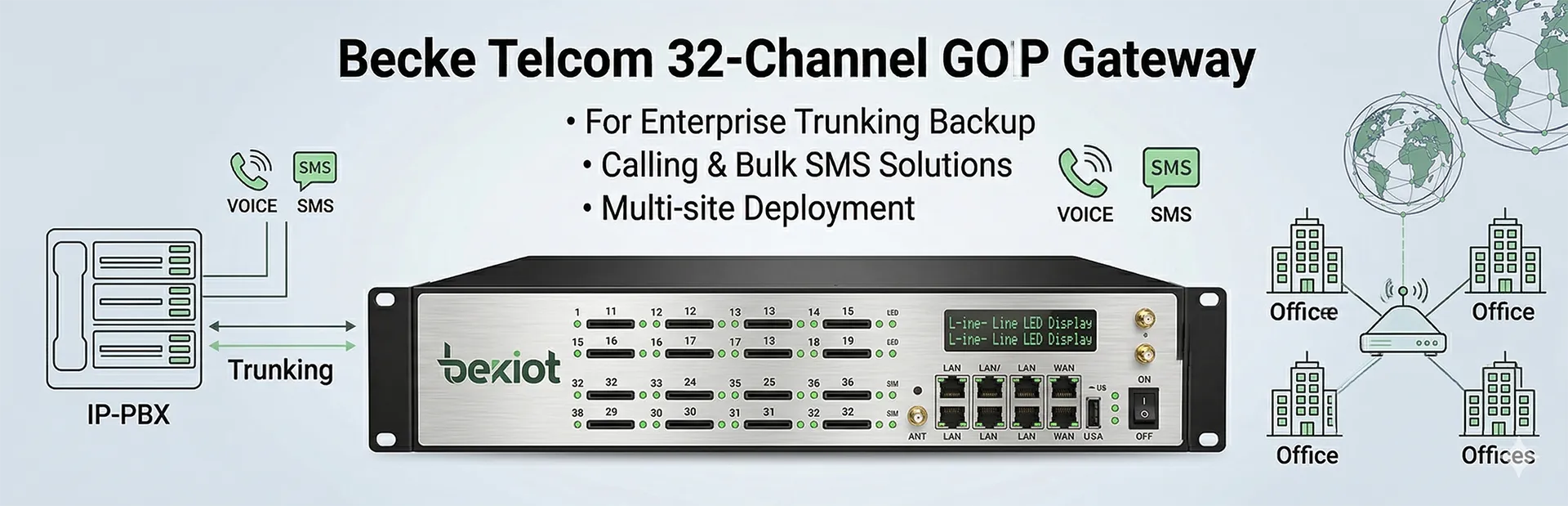 Becke Telcom 32通道GOIP閘道器 適用於企業中繼、備援通話、簡訊群發與多據點部署