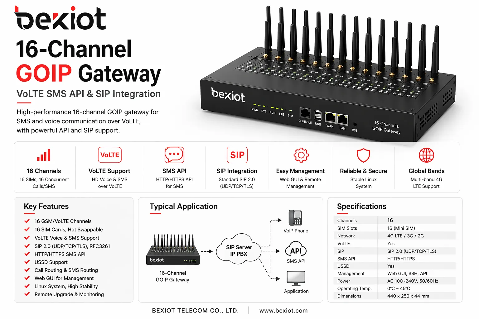 Becke Telcom 16通道GOIP閘道器 支援VoLTE、SMS API與SIP整合