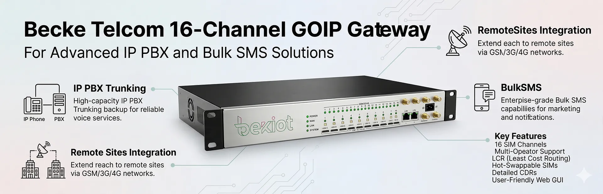Becke Telcom 16通道GOIP閘道器 適用於IP PBX中繼、備援通話、遠端場域與簡訊群發