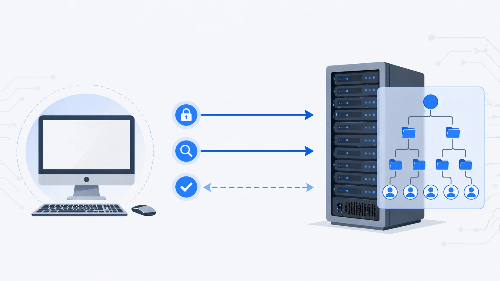 在 IP PBX 環境中，LDAP 常將中央目錄、通話平台和使用者端點連結起來。