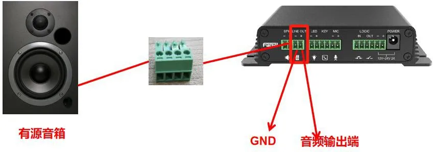 BK-DAB-PA2S 連接至主動式喇叭