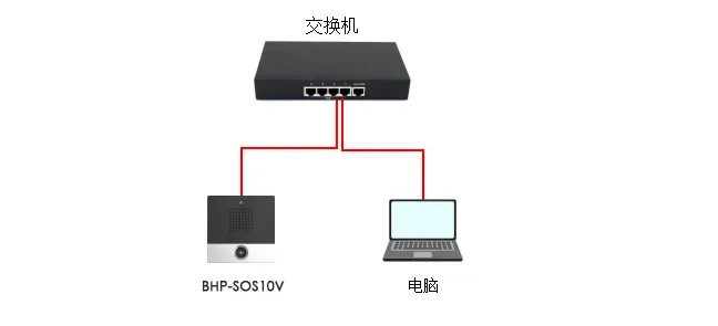 設備與電腦連接圖