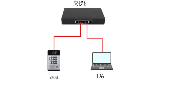 設備與電腦連接圖