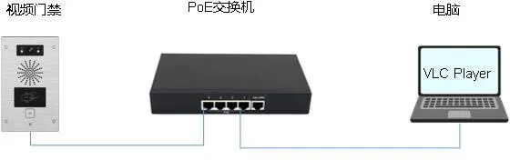 設備與電腦連接示意圖
