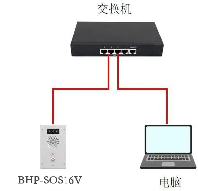 設備與電腦連接圖