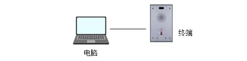 電腦與設備直連