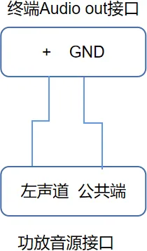 音訊輸入接線示意圖