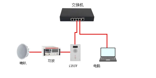 設備與電腦連接圖