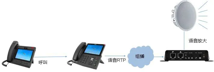 IP電話音訊擴音