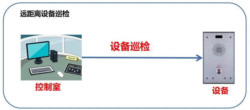 音訊自檢場景