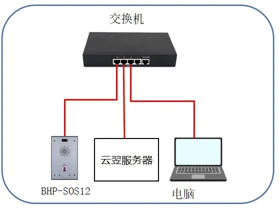 設備與電腦連線示意圖 設備與電腦連線示意圖
