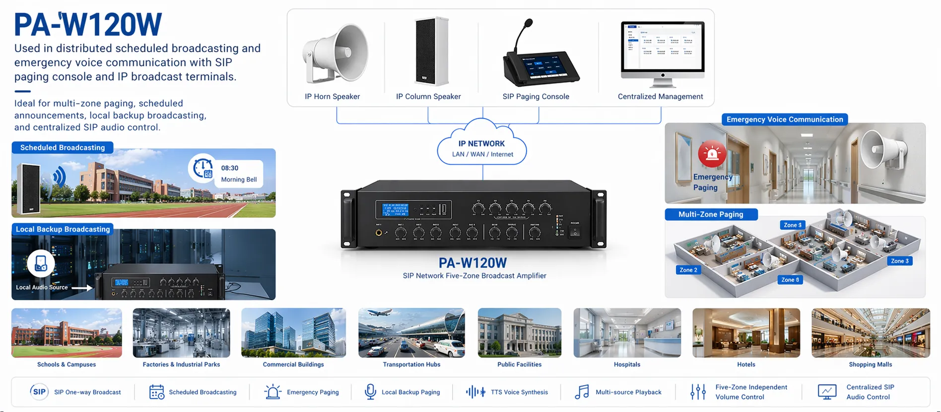 PA-W120W 應用於分散式排程廣播與緊急語音通訊,搭配 SIP 尋呼主機及 IP 廣播終端