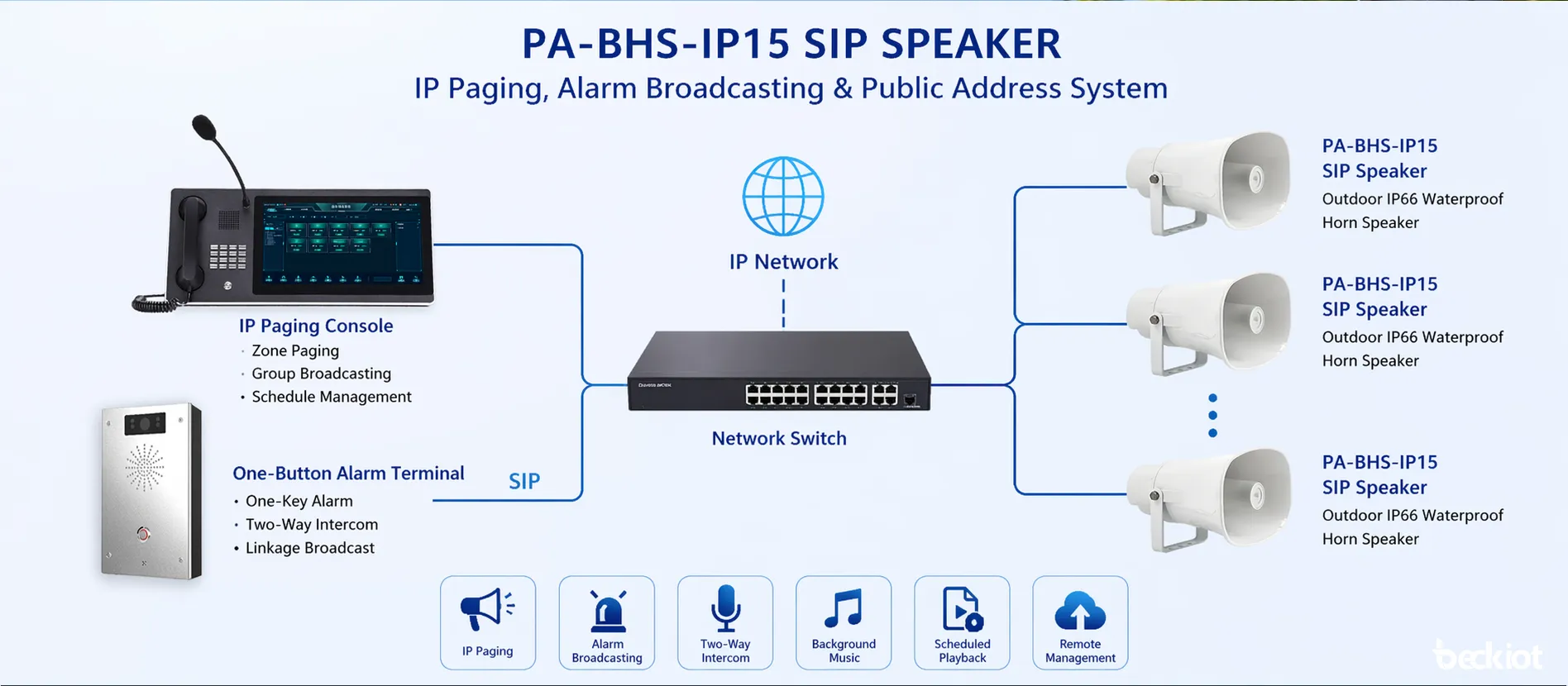 PA‑BHS‑IP15 SIP 喇叭連接至 IP 尋呼和警報廣播系統