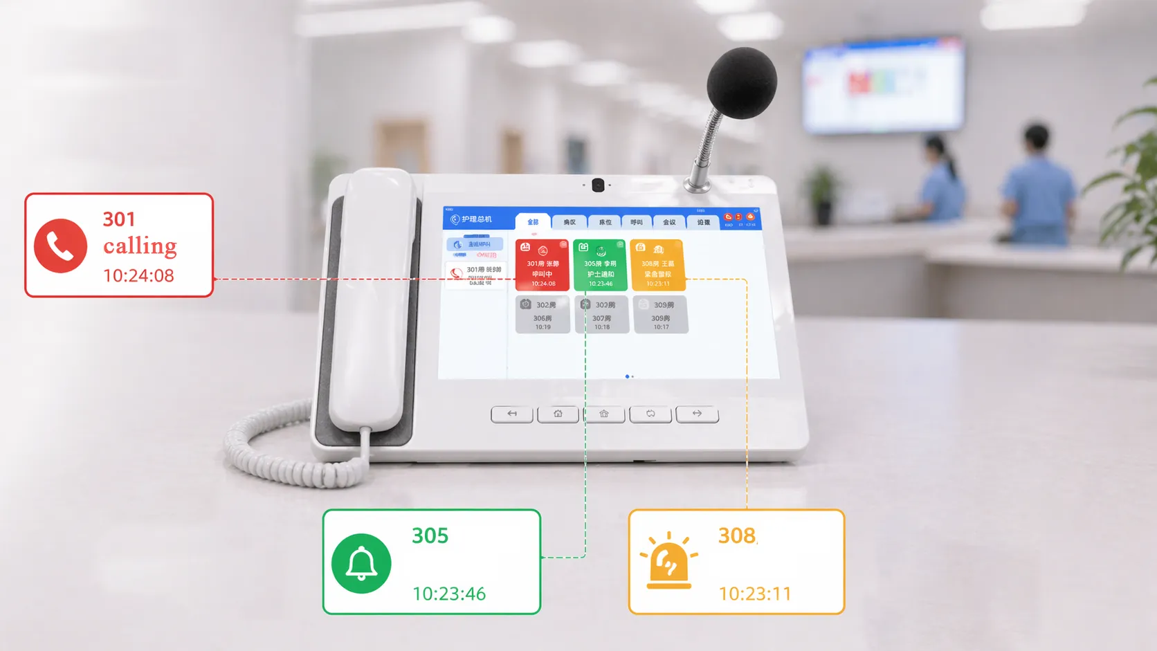 護士站透過醫院呼叫通訊平台接收病房呼叫與緊急警報