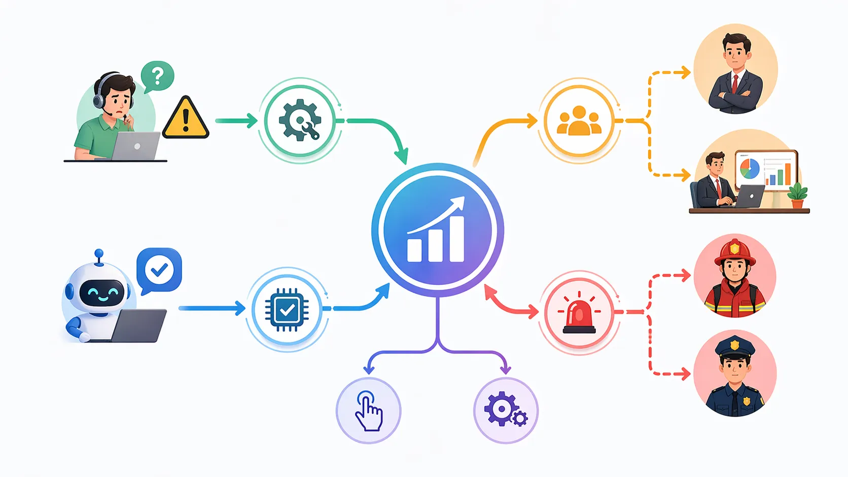 升級處理模型：跨多個應對層級的手動與自動升級機制