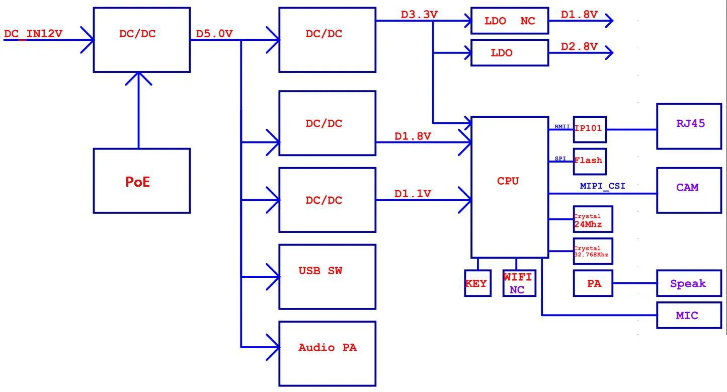 BM11 V2 SIP intercom core board interface layout diagram
