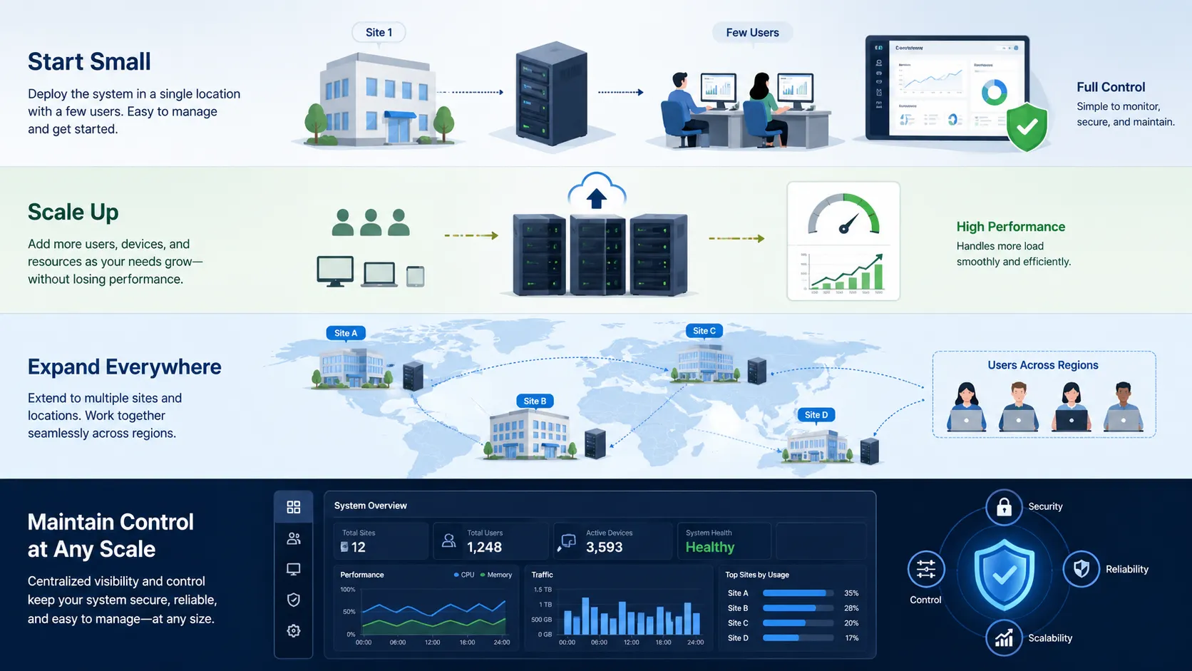 什麼是可擴展性？原理、優點與應用場景完整解析