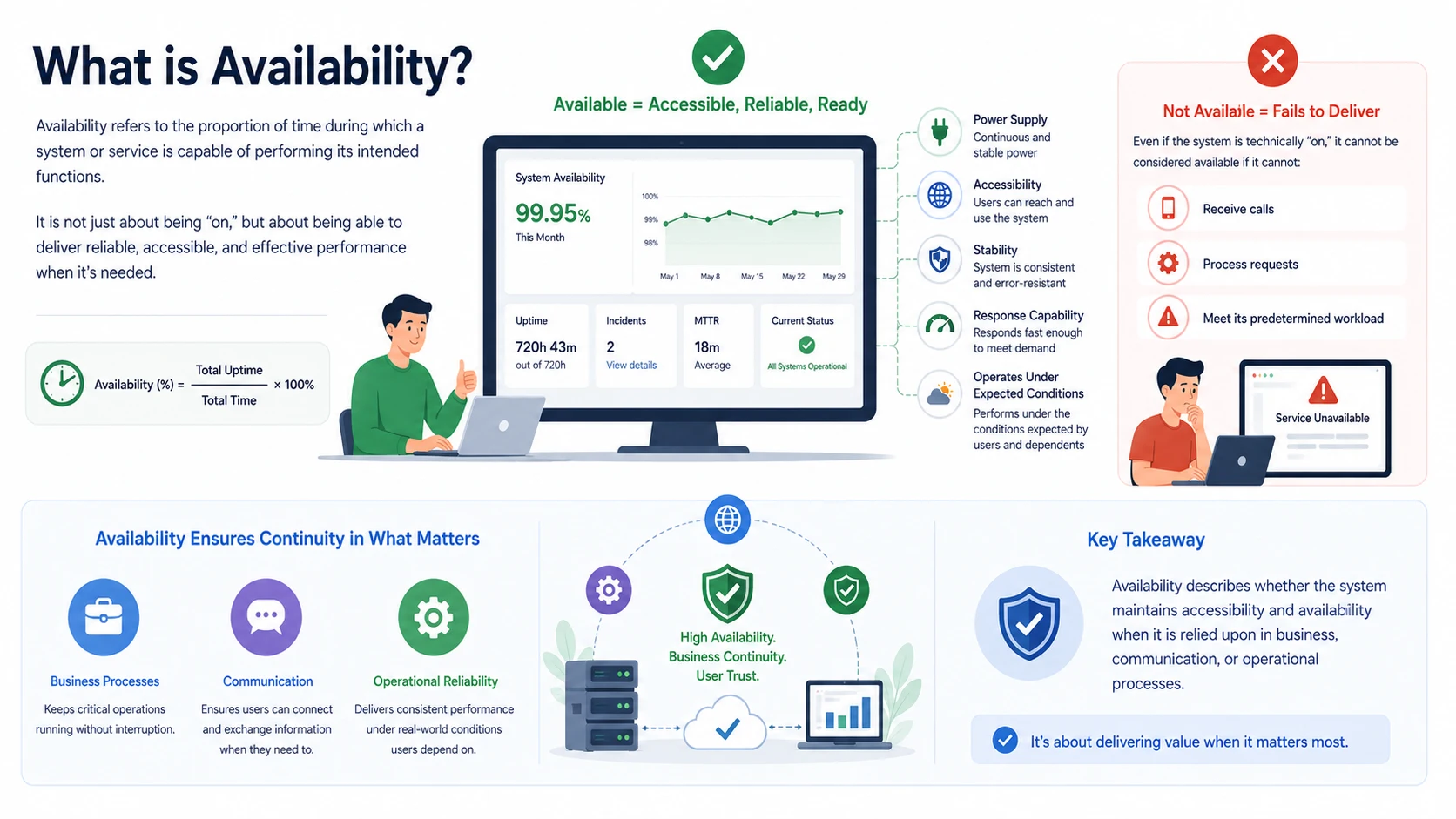 什麼是可用性？原理、優點與實際應用完整解析