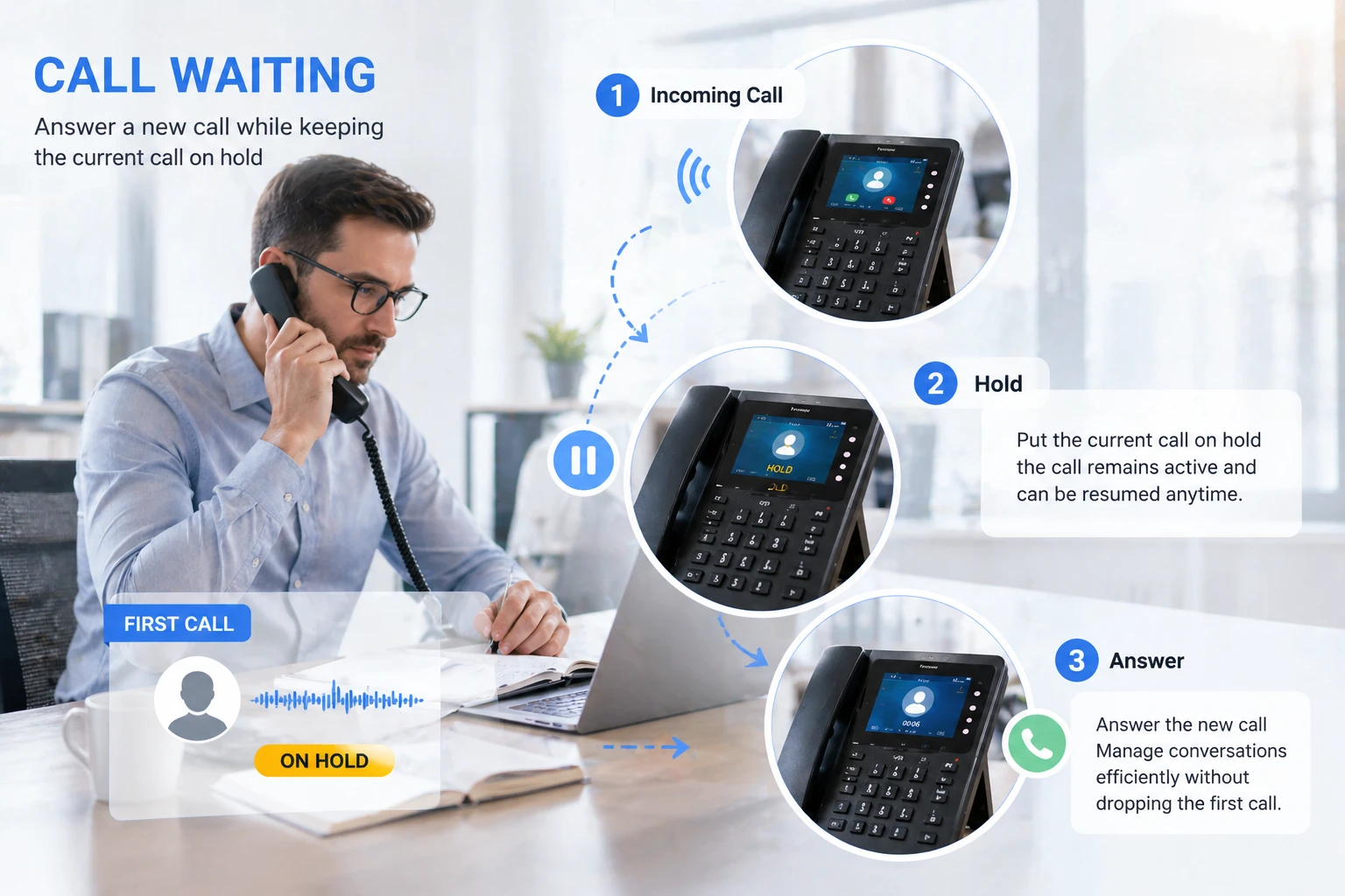 辦公室人員暫時將商務來電保留，同步查核資料並規劃下一步應對流程