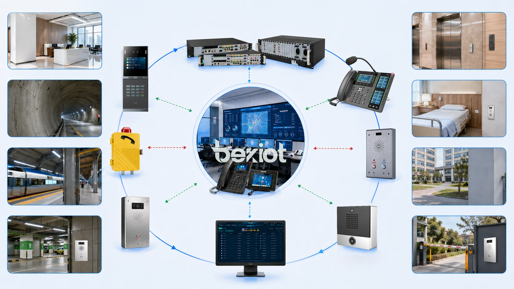 實際佈建方案中，呼叫按鈕的優勢為何？