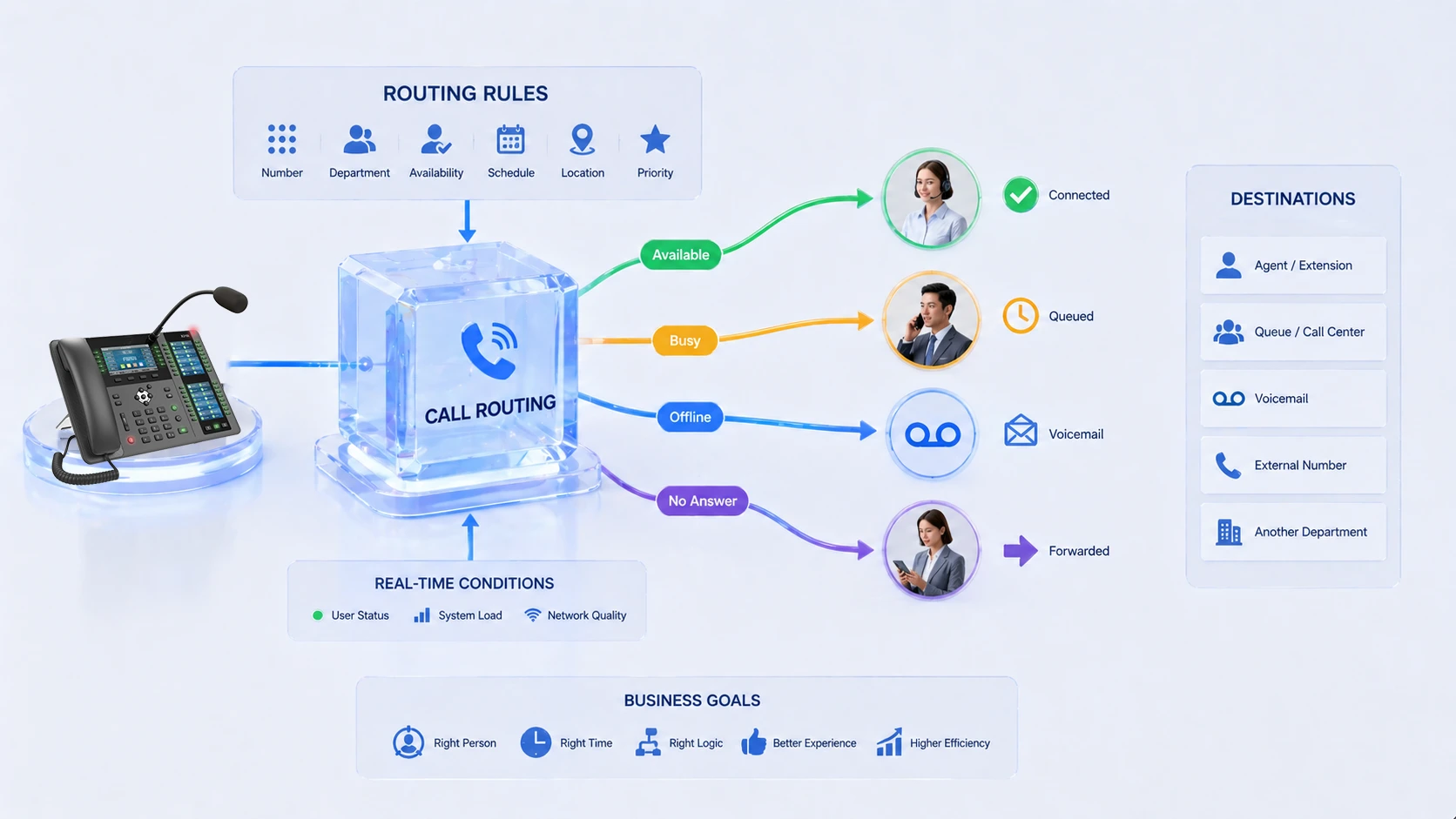 什麼是通話路由？