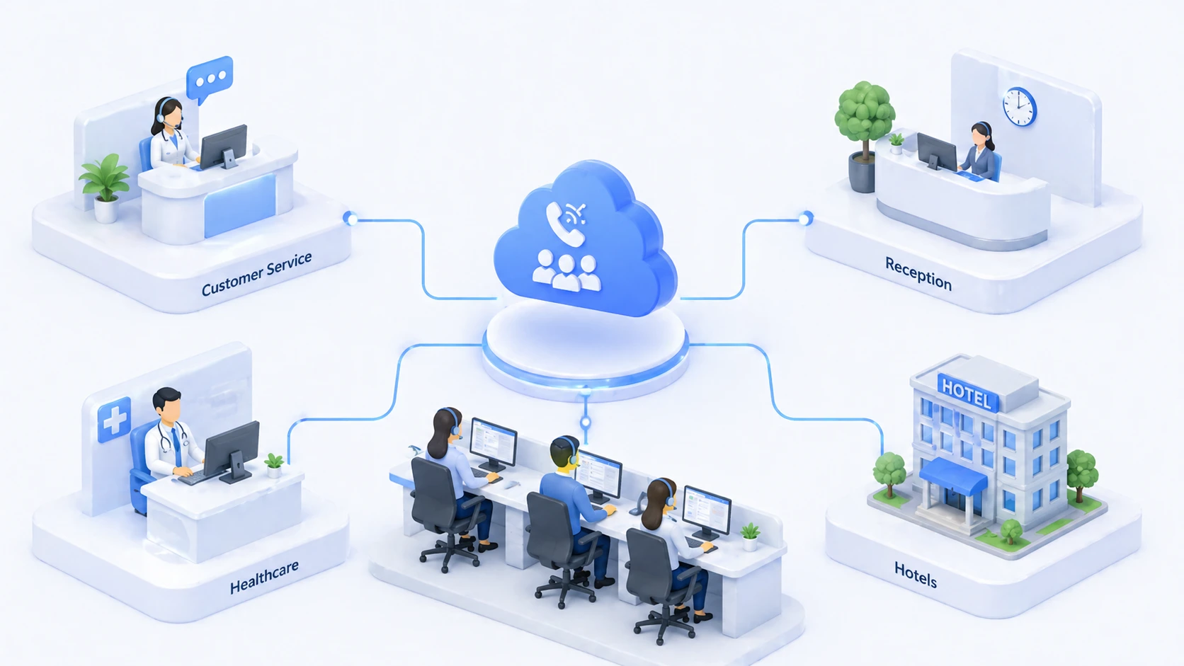 來電佇列在客服、接待、服務台、醫療與飯店通訊環境中的應用